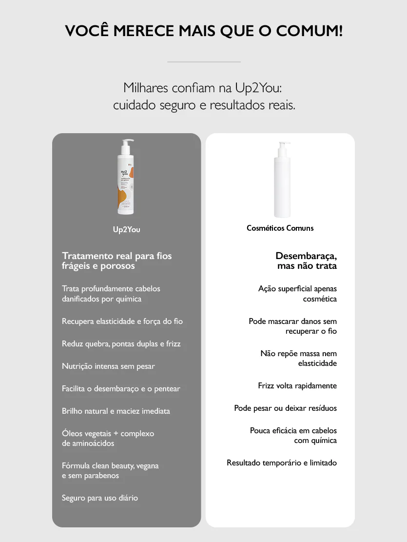 Condicionador Pós Química 300ml - Image 7
