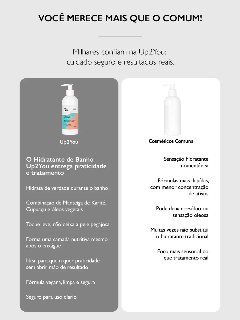 Hidratante de Banho 250ml - Image 7