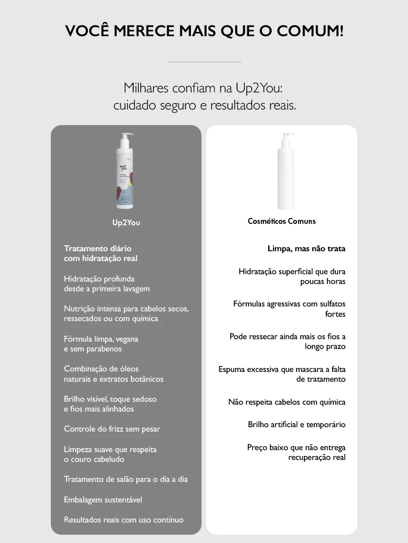 Shampoo para Hidratar 300ml - Image 5