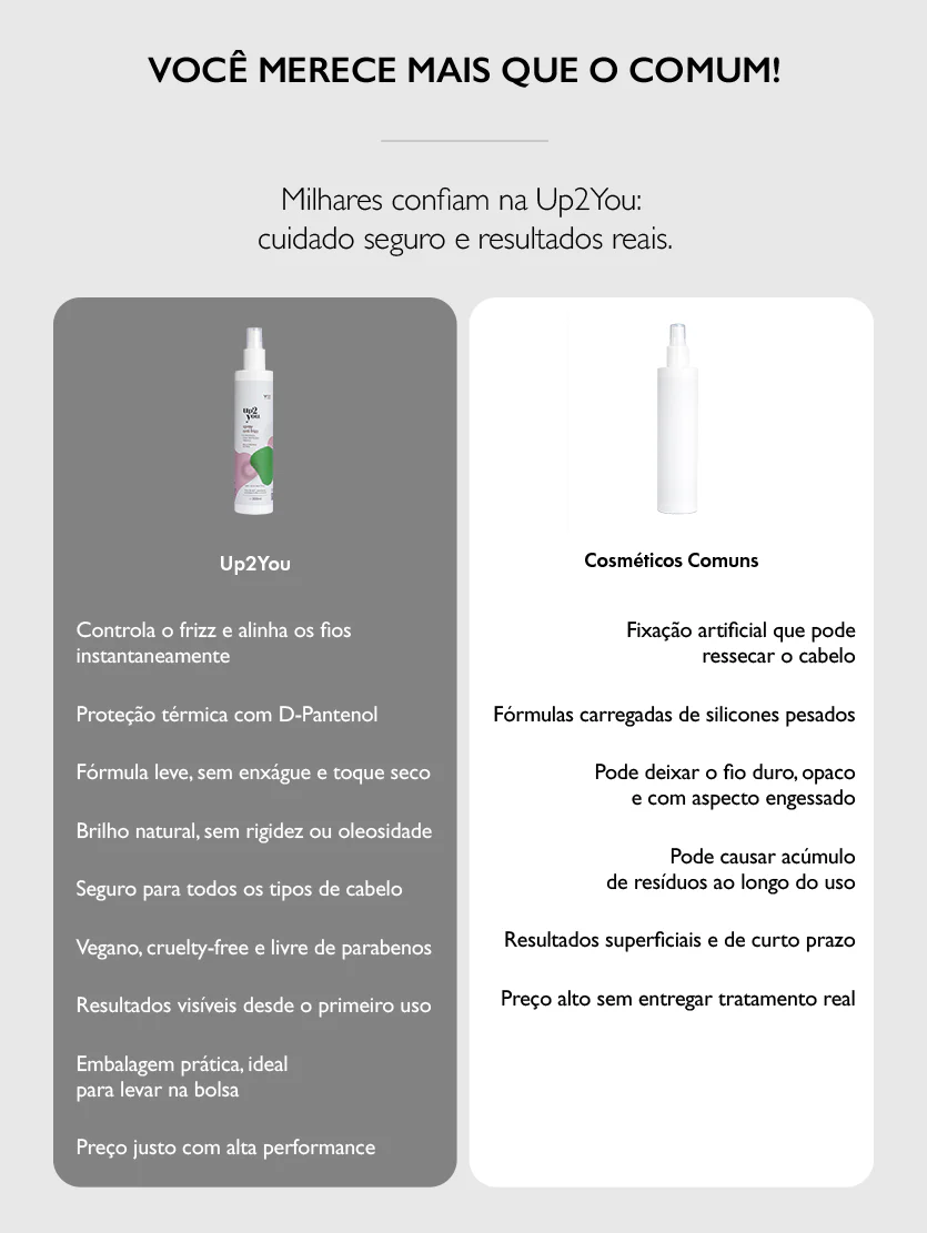 Spray AntiFrizz 300ml - Image 6